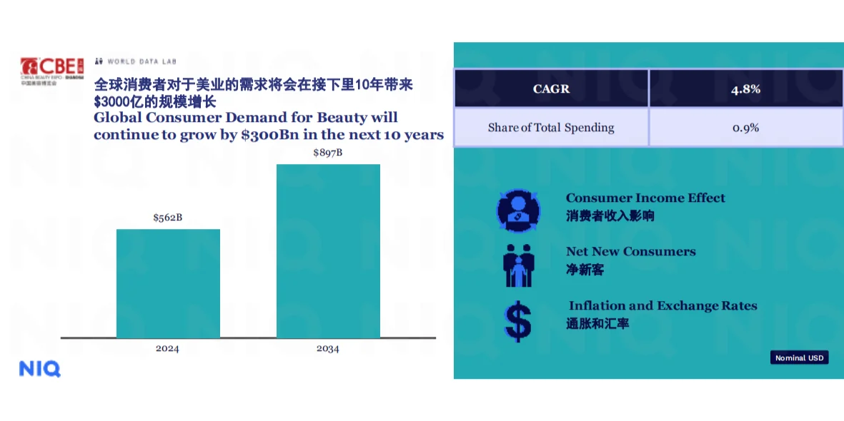 2025年美妆个护行业趋势报告