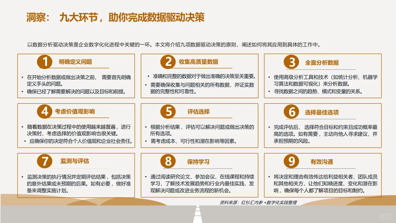 企业数据战略必要性