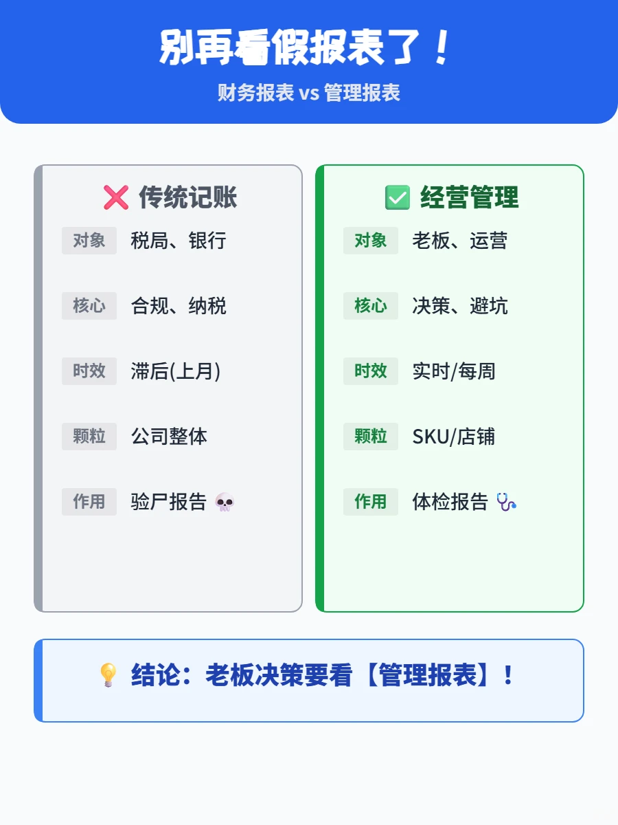 财务只会“记账”，不“赚钱”？老板必看！