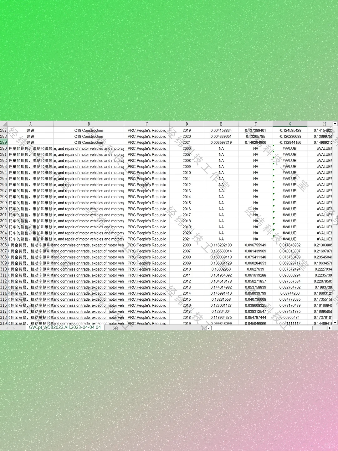 中国全球价值链数据2007-2021细分