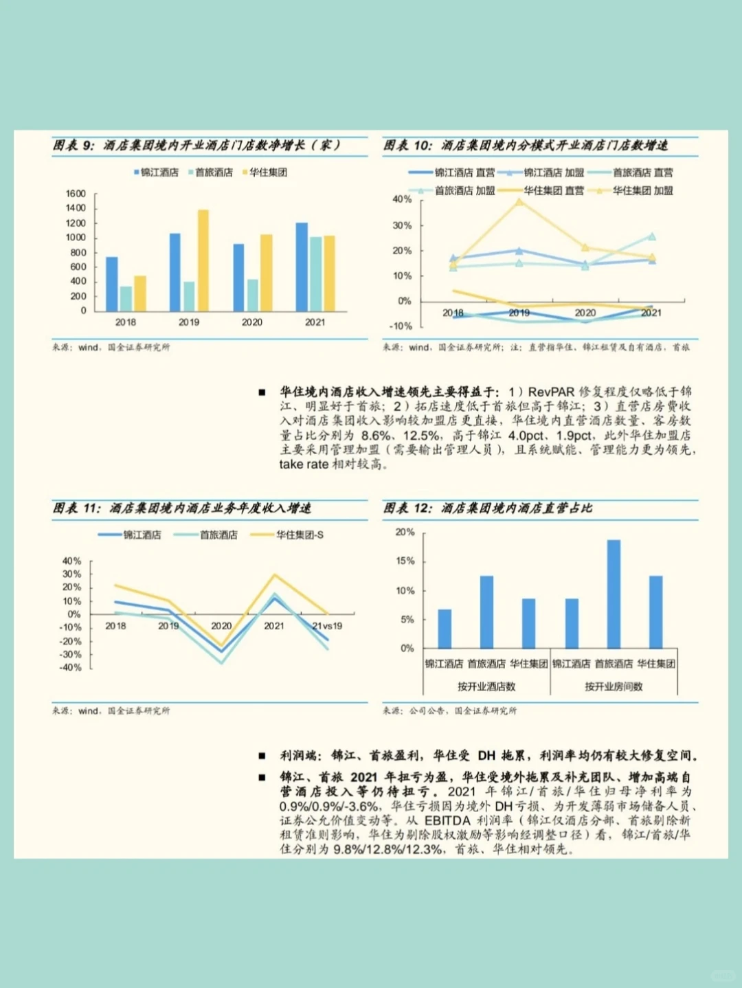 餐饮酒店年报总结专题报告