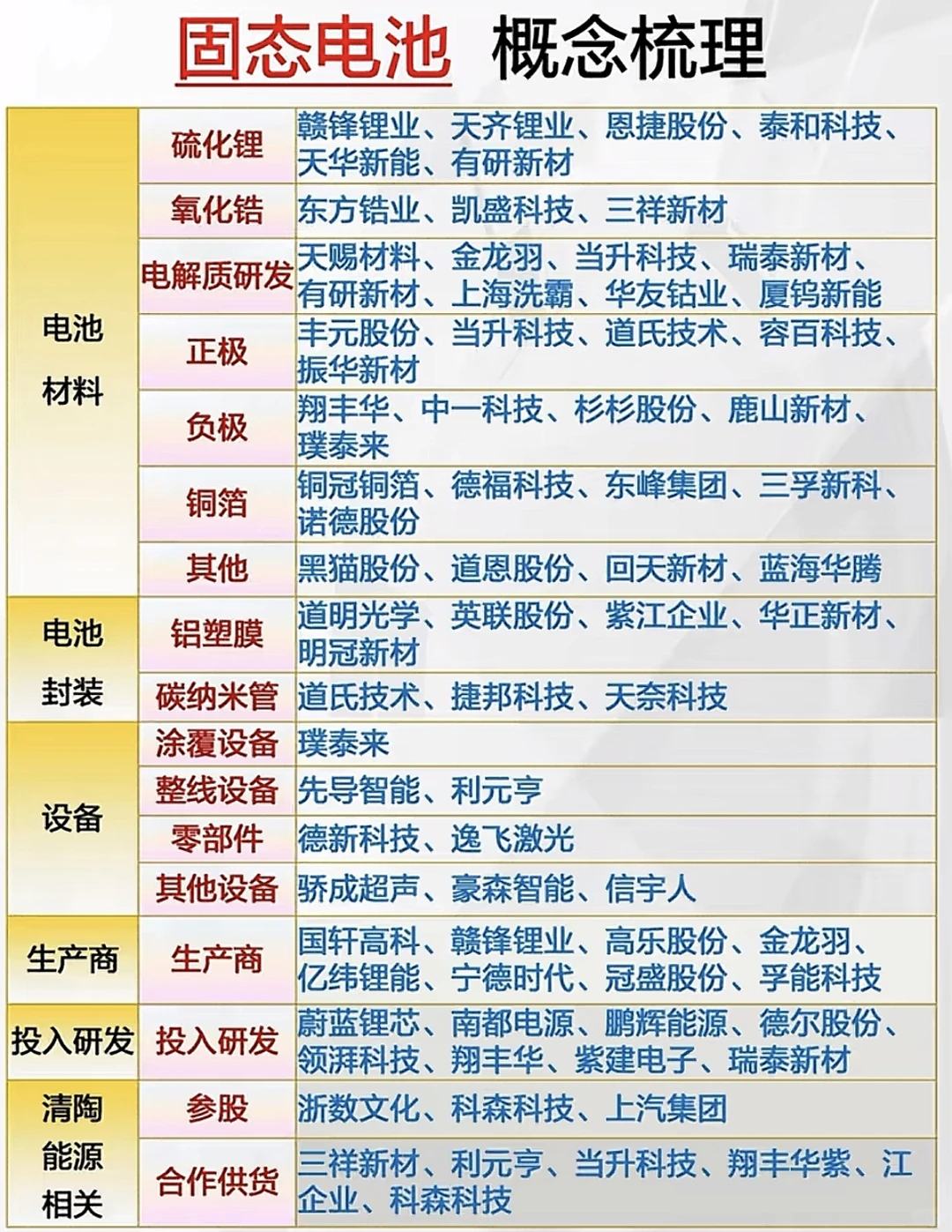 一图看懂2026年固态电池领域龙头企业