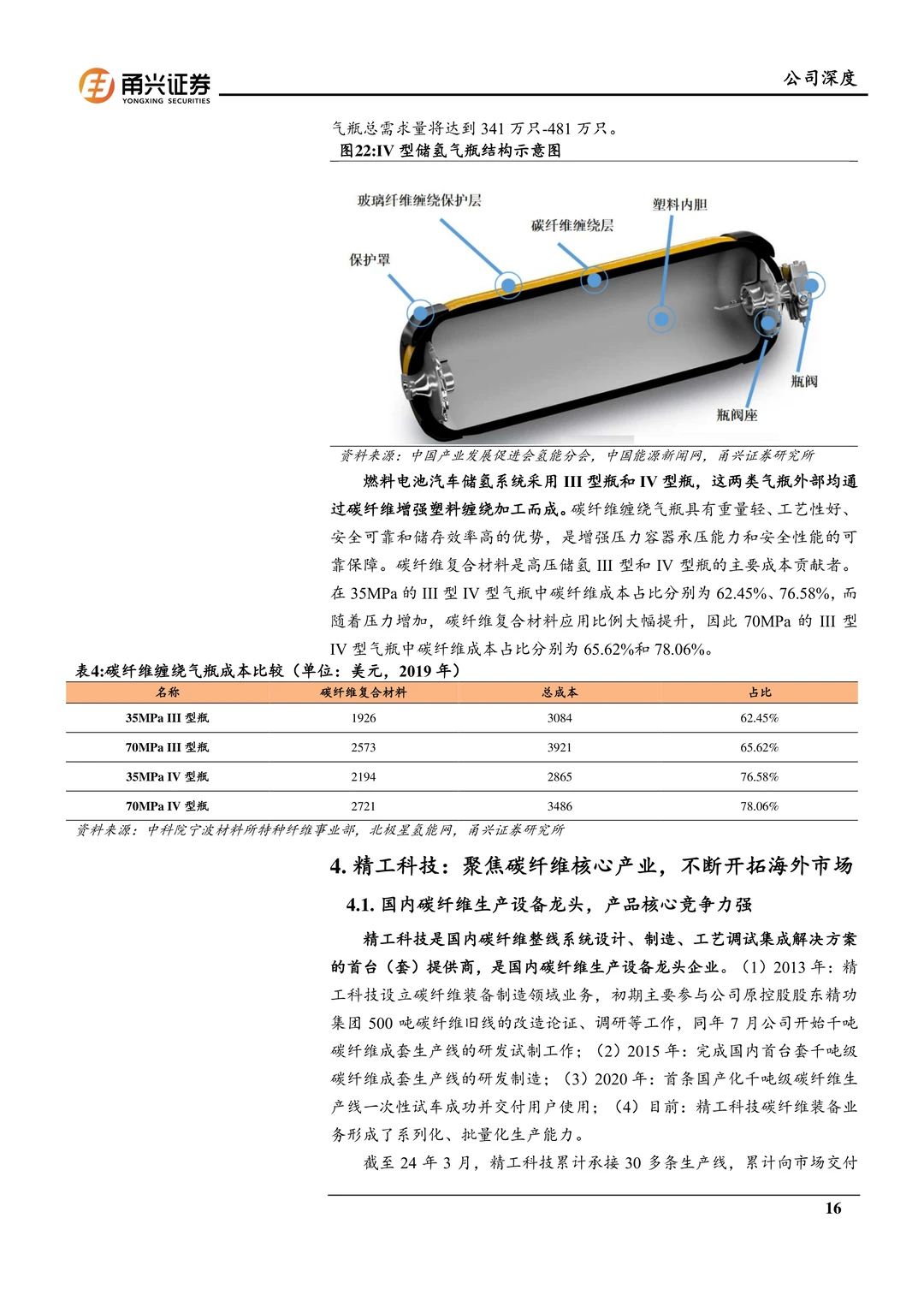 精工科技：国产碳纤维设备龙头