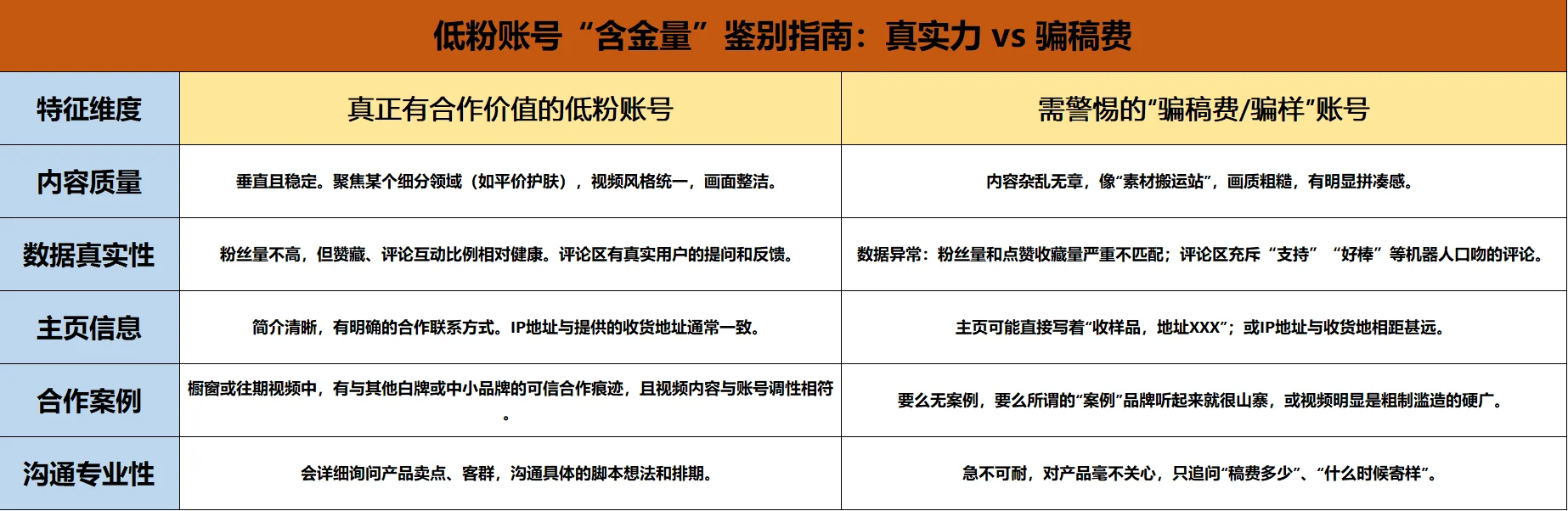 BD新人Day 4 | 过3天“考察期”才发资料！