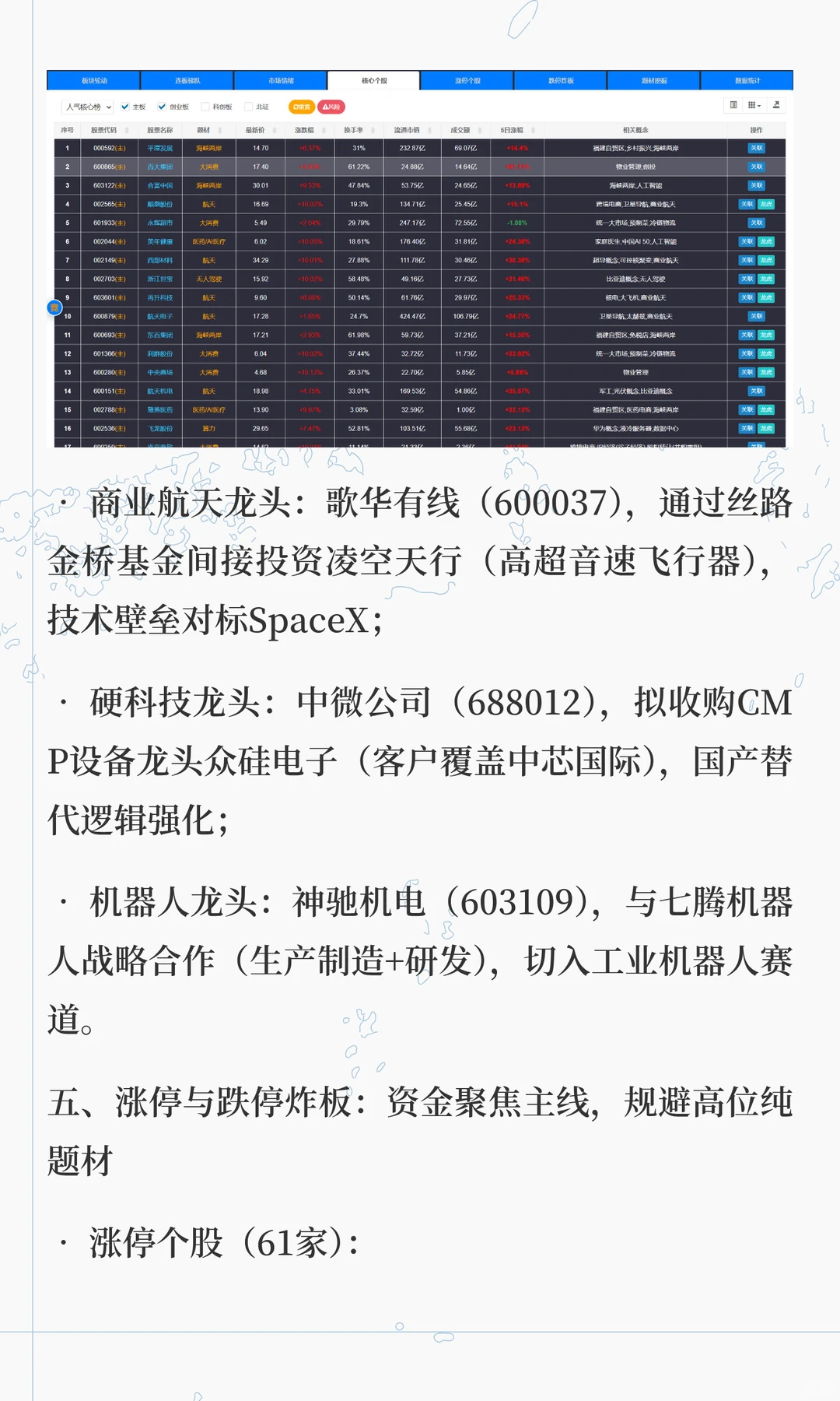 12.18独家复盘，指数微涨暗藏玄机！2845股