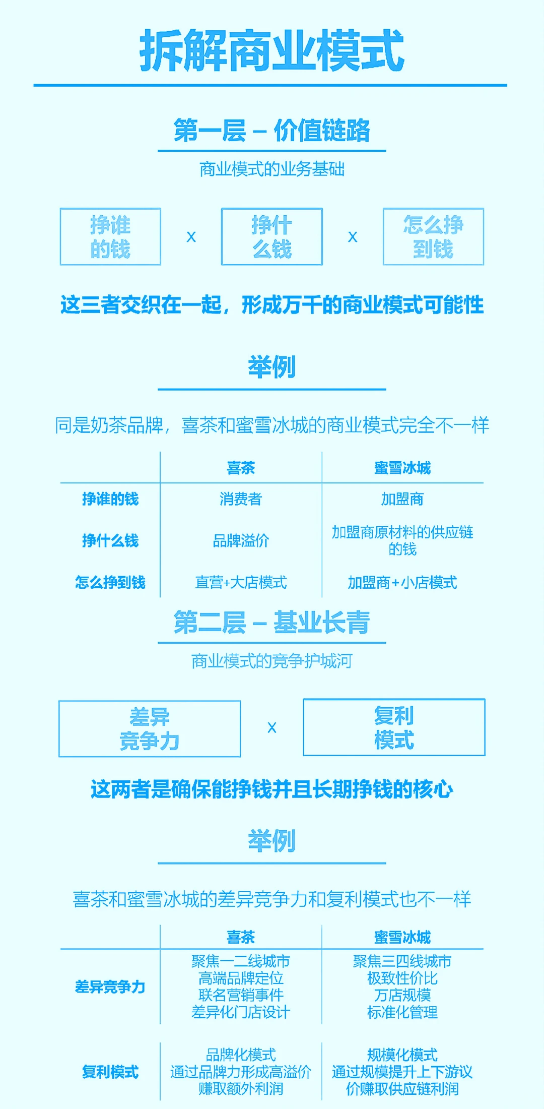 扒到了：BP里的商业模式到底怎么写？