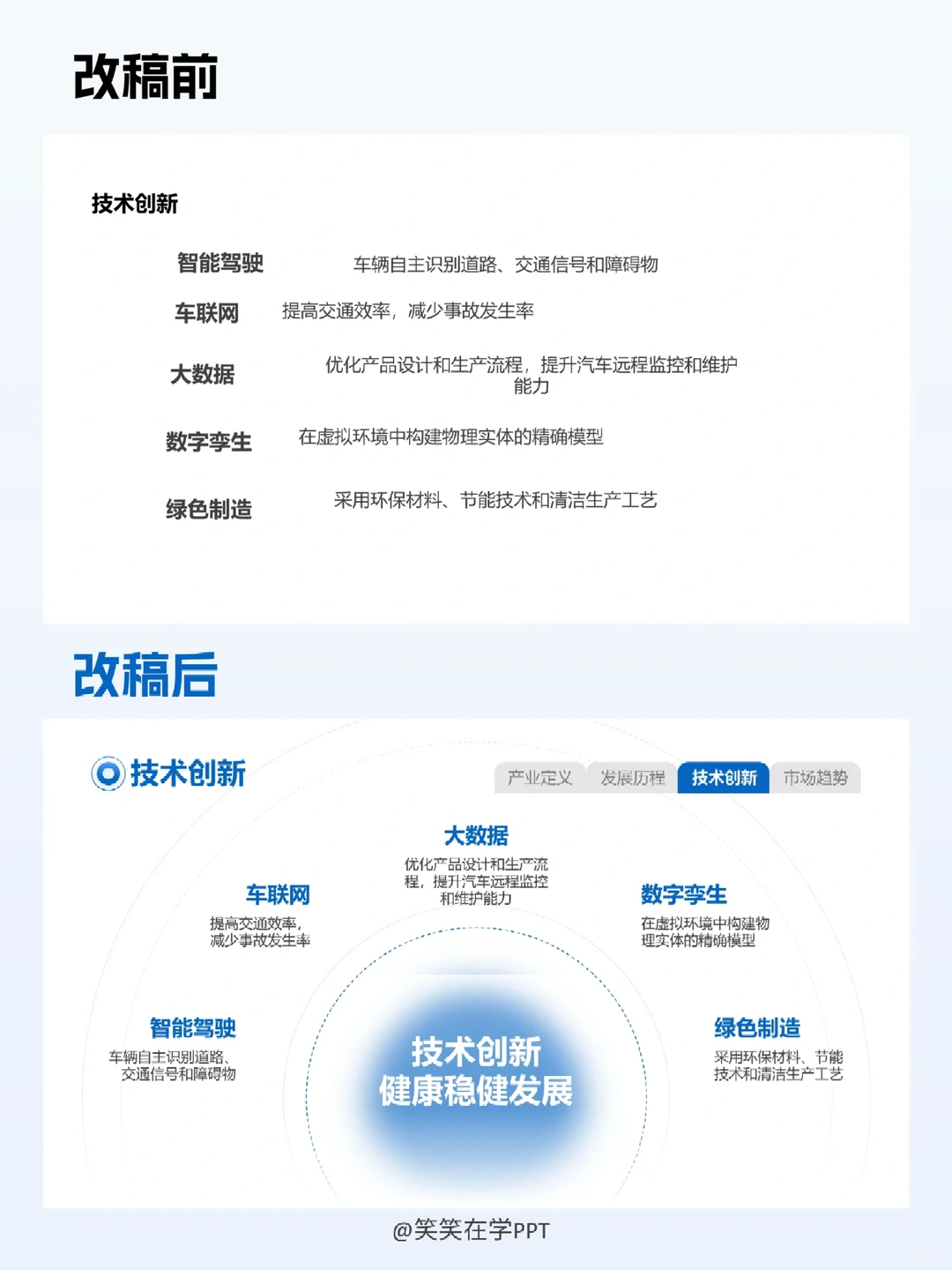 PPT美化︱“商务风”汽车行业介绍