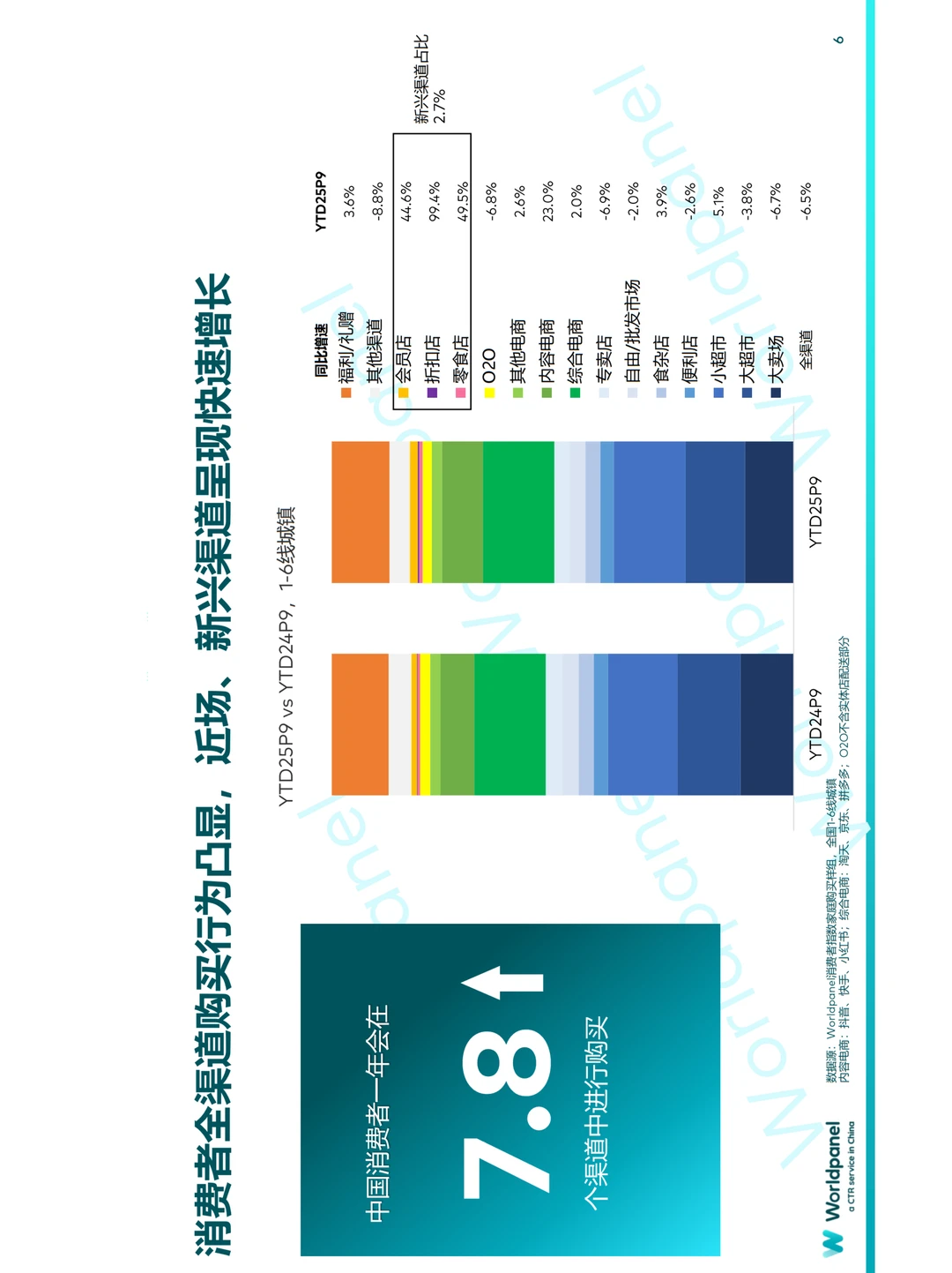 中国快消市场增长新趋势