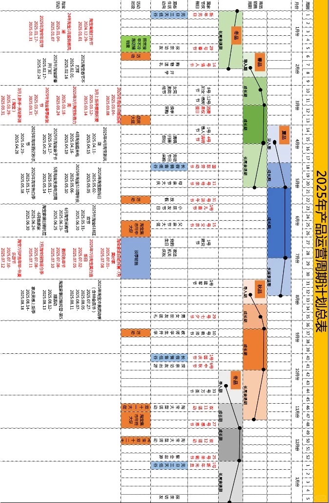 服装商品生命周期管理（全平台）