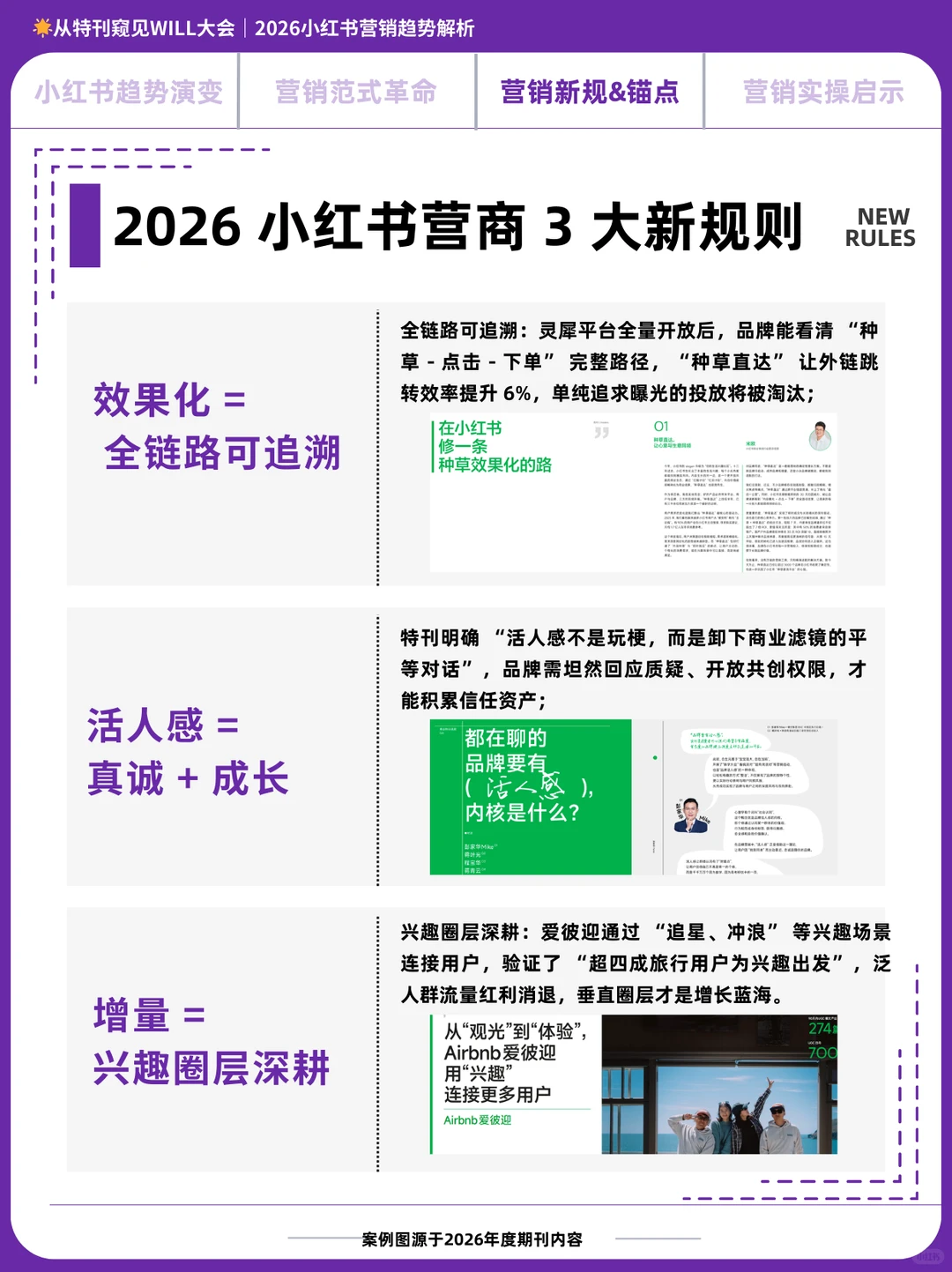 小红书2026品牌新趋：活人感请打满公屏！