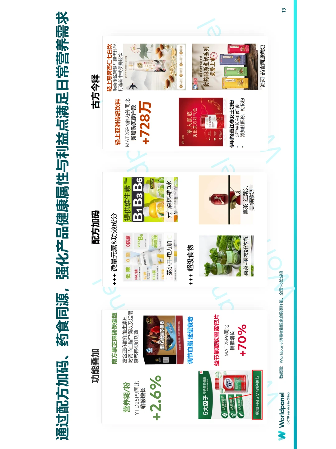 中国快消市场增长新趋势