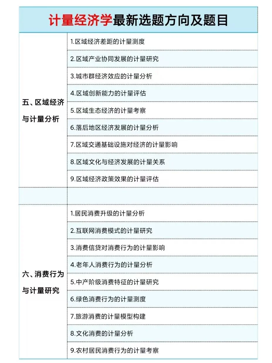 求求啦?一定要让计量经济学的宝子都刷到