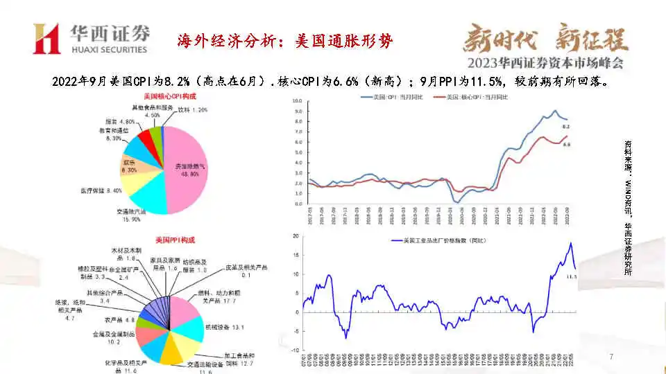 专业报告，2023年宏观经济与资产展望！