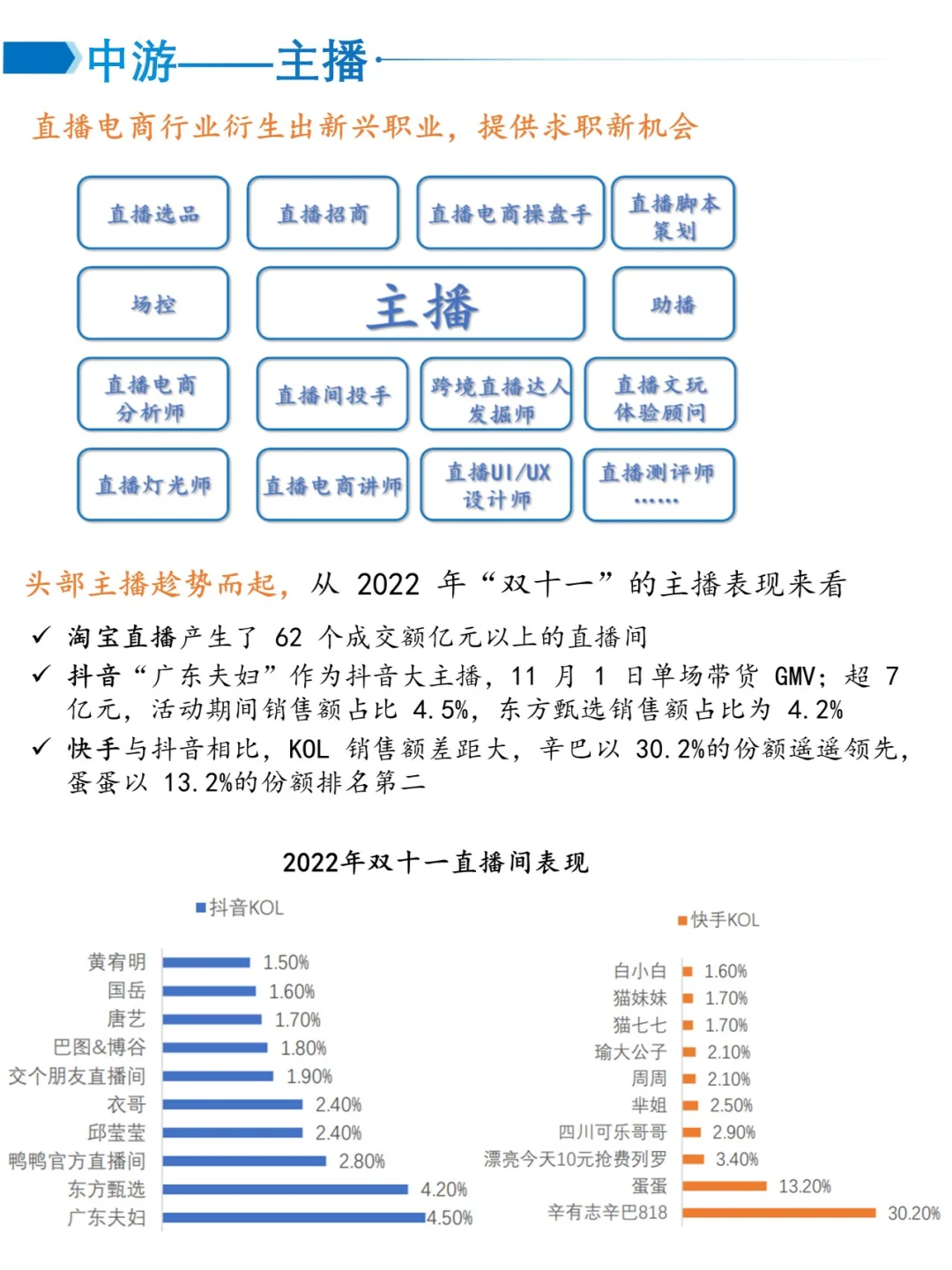 一天吃透一个产业链——直播电商