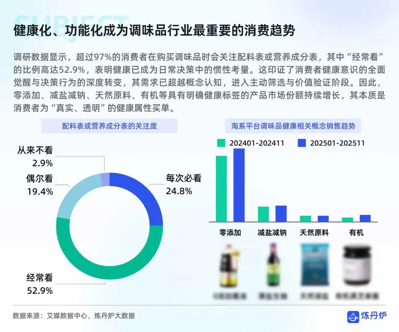 调味品市场消费趋势洞察报告