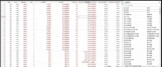 企业数据资产化221个词频统计（1999-2023年