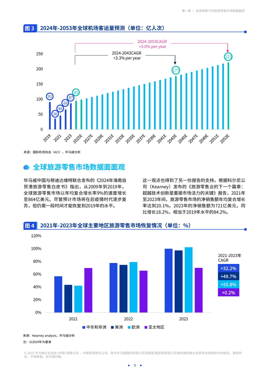 海南自贸港旅游零售白皮书2025版