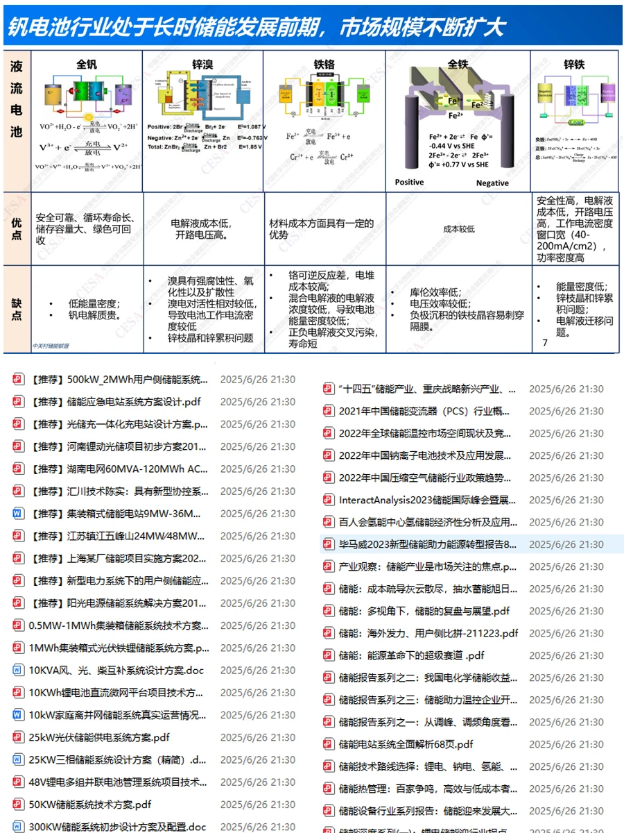能源工程师必备｜光储充技术资料大全