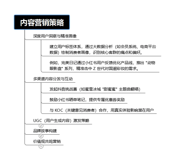内容营销策略：让品牌流量暴涨的底层逻辑