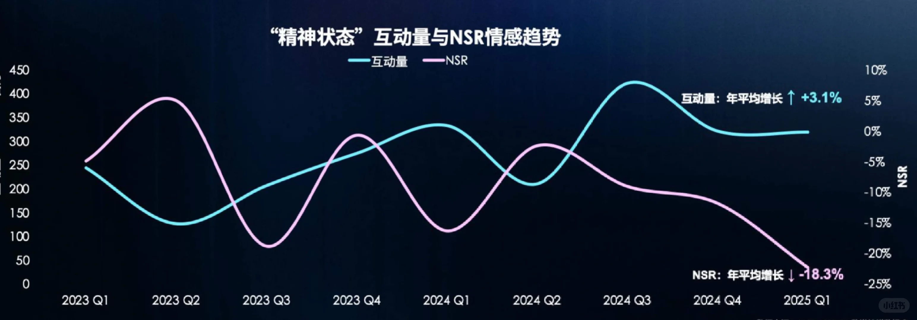 25页报告|2025年年轻人消费观趋势报告