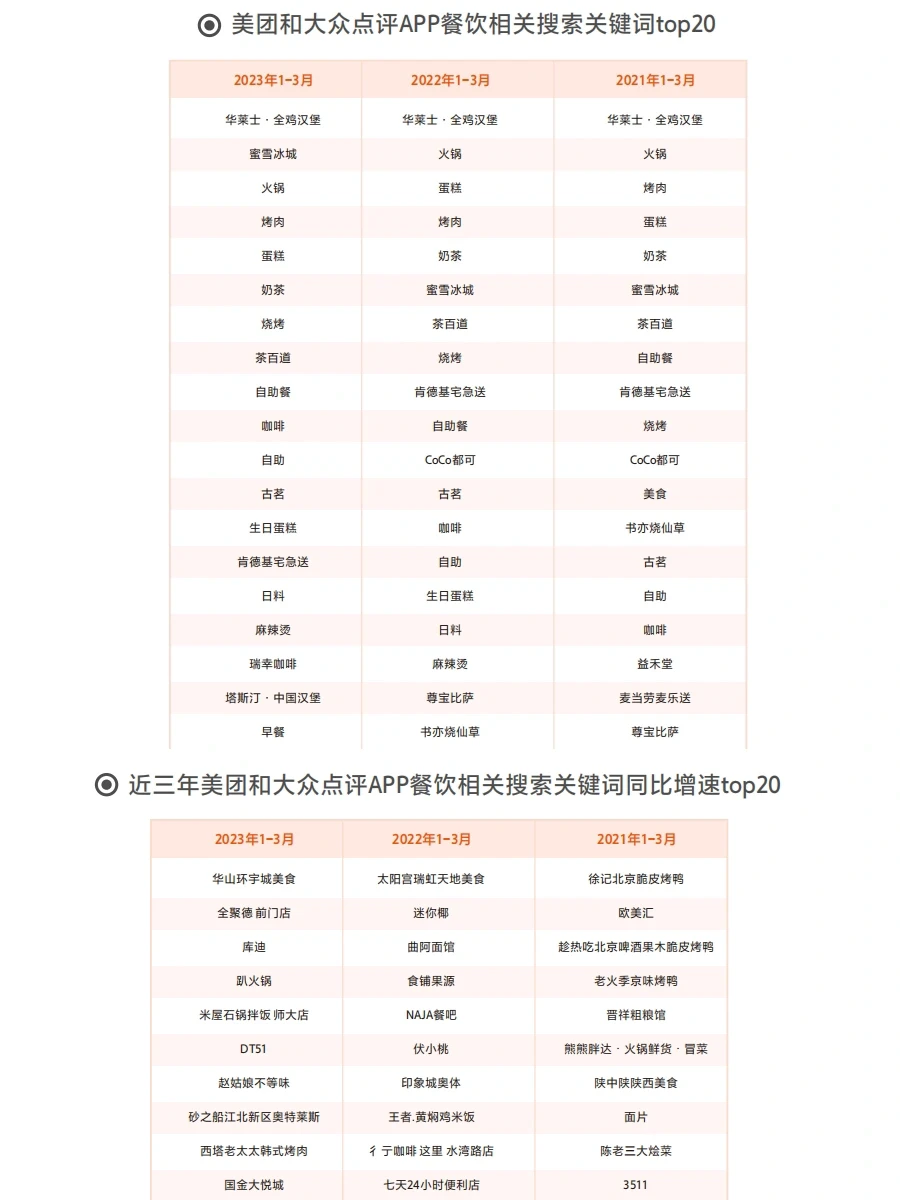 2023年餐饮加盟行业白皮书