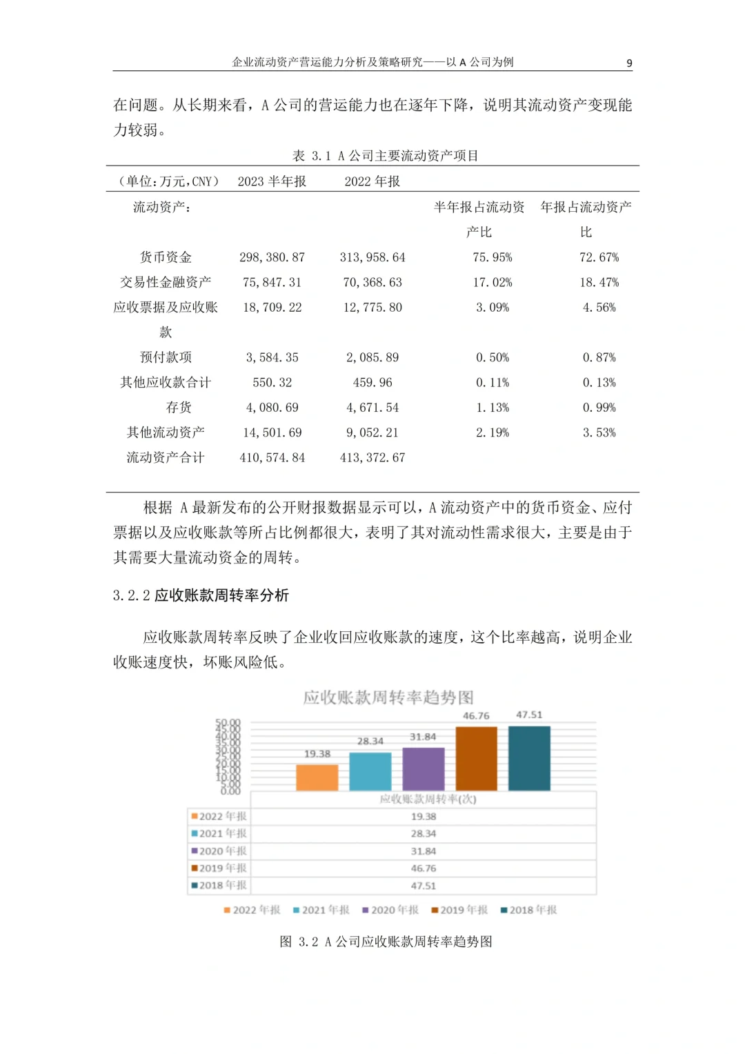 营运能力分析不会的都去死磕这篇！！