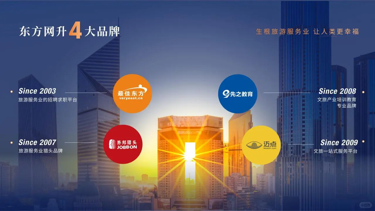 ?2025 文旅景区 49.98 亿人次洞察