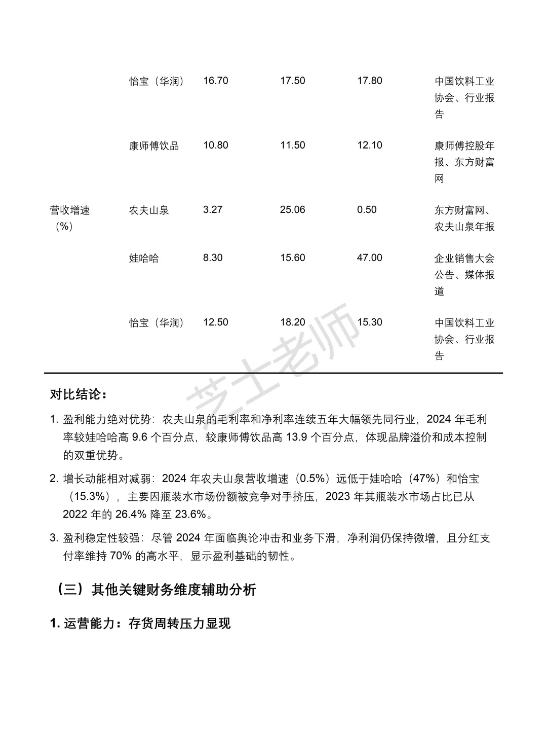 农夫山泉2020-2024 年财务分析报告✅✅