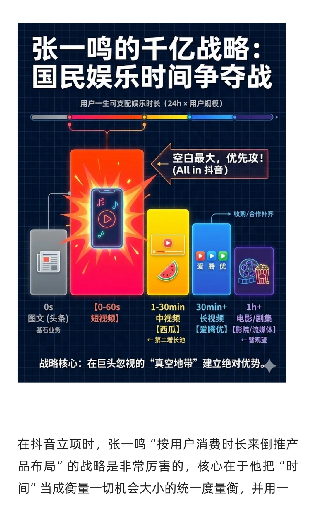 抖音的战略思考