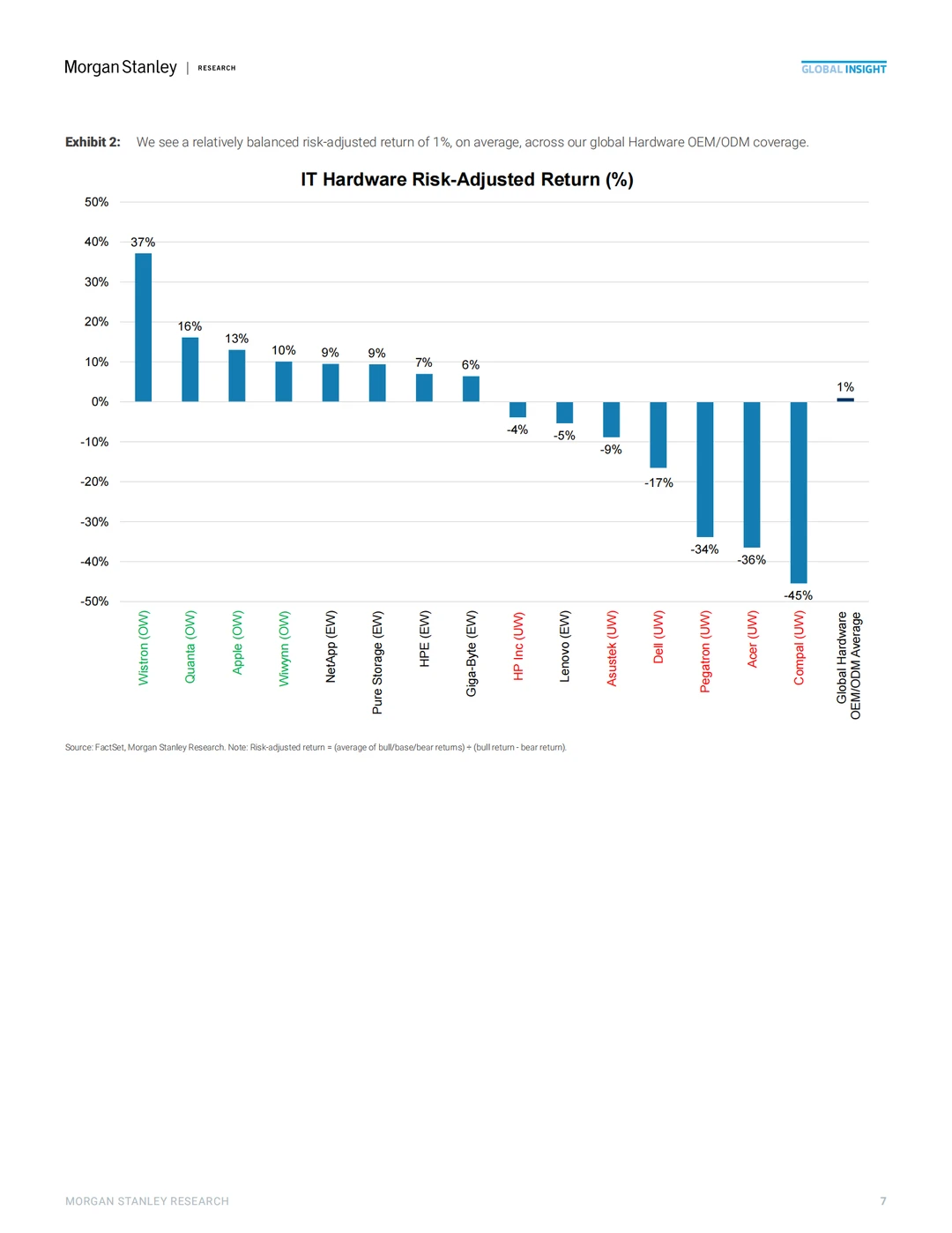 内存超级周期冲击全球硬件盈利