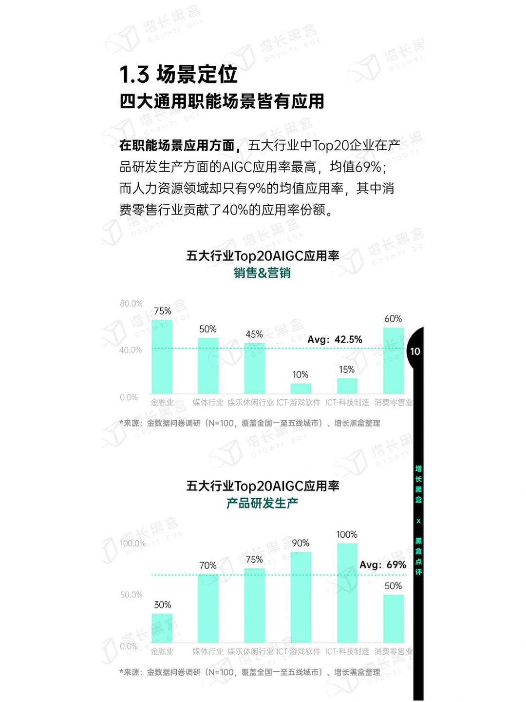 下一个赛道风口真是AIGC吗？124页应用报告