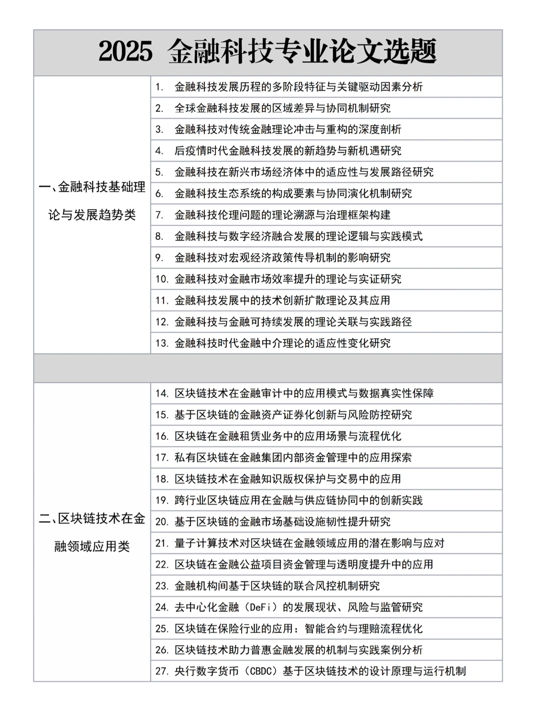 金融专业的宝子??一定要刷到啊啊啊
