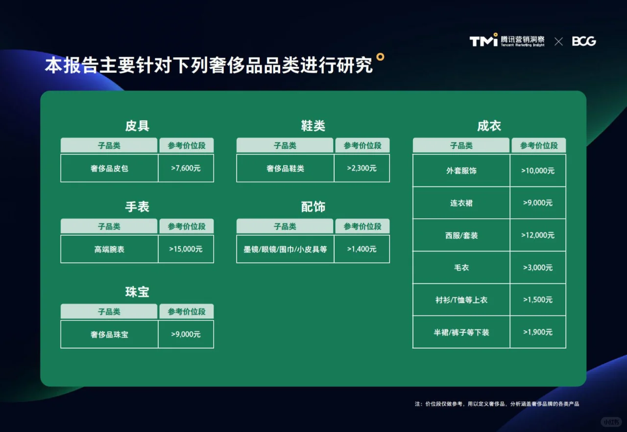 ? 2024年中国奢侈品市场洞察报告 ?