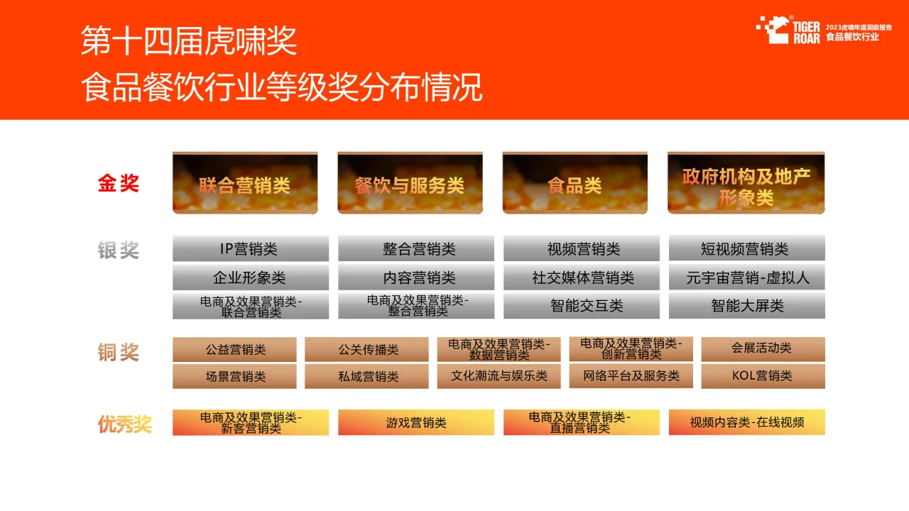 ? 重磅报告68页丨2024餐饮行业营销必读