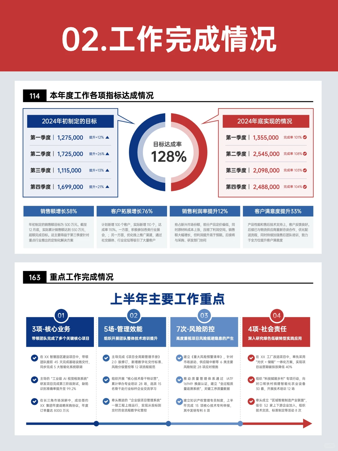 述职不瞎写！年终述职写得好被领导猛夸！