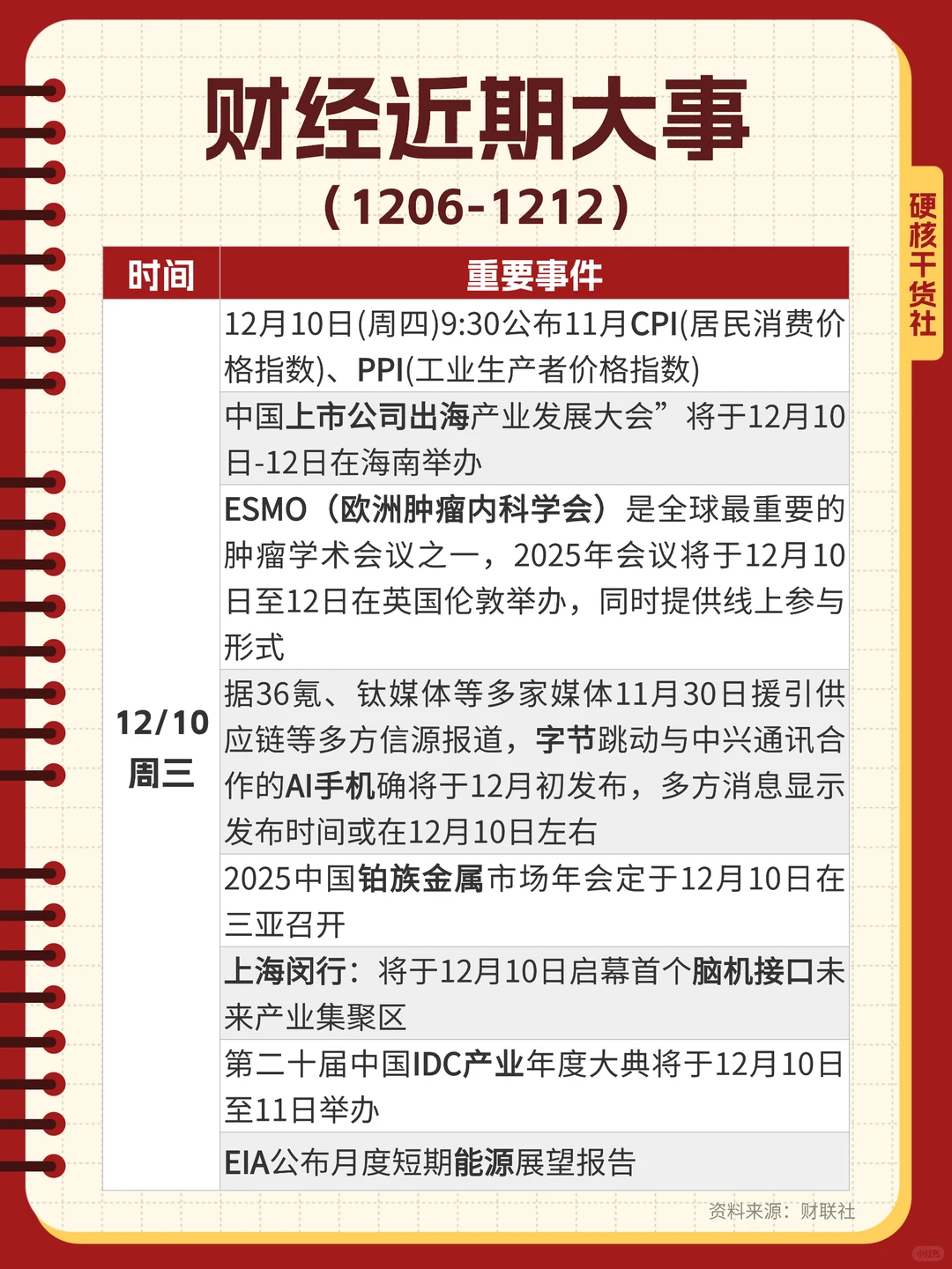 下周金融圈会发生什么❓1206-1212