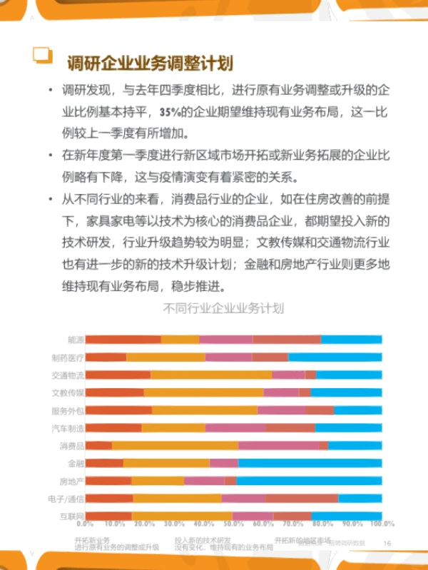 2023年Q1人力资源趋势报告