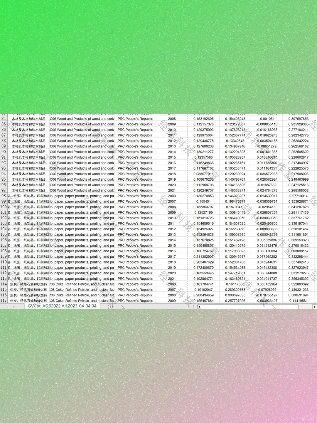 中国全球价值链数据2007-2021细分