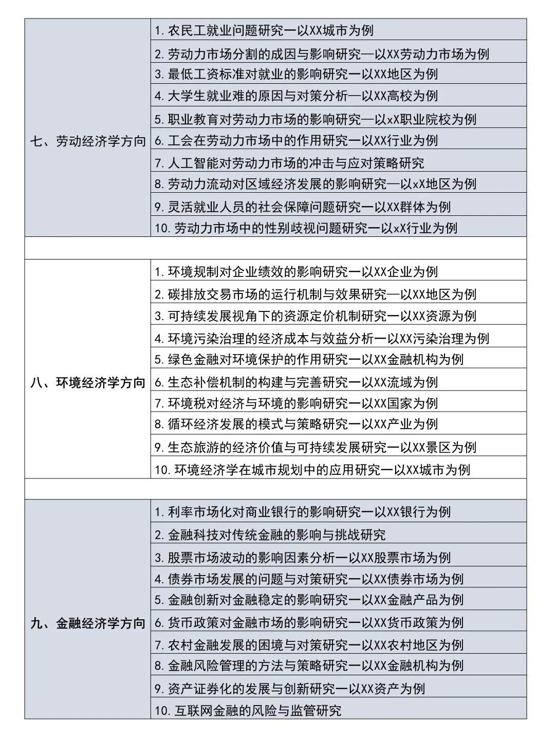 经济学专业的宝子刷到就是上天在帮你?