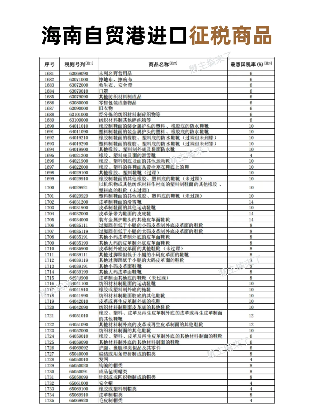 市场对免税的误解太大了