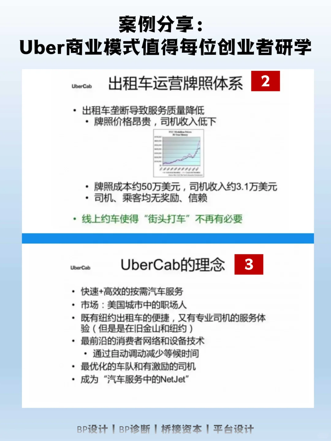 案例分享:Uber商业模式值得每位创业者研学