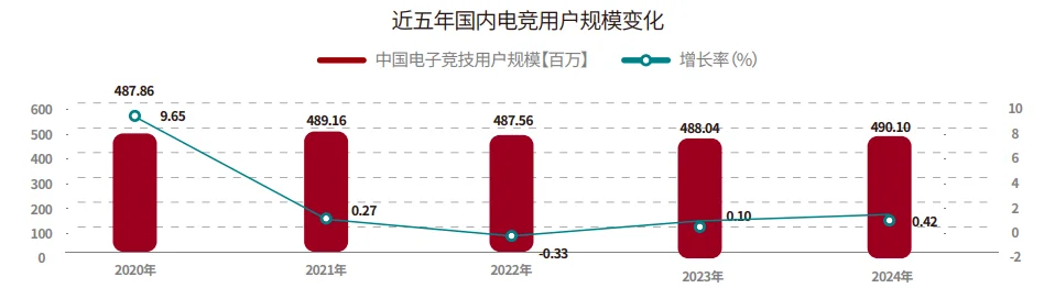 54页报告|2025年品牌电竞营销PLAYBOOK
