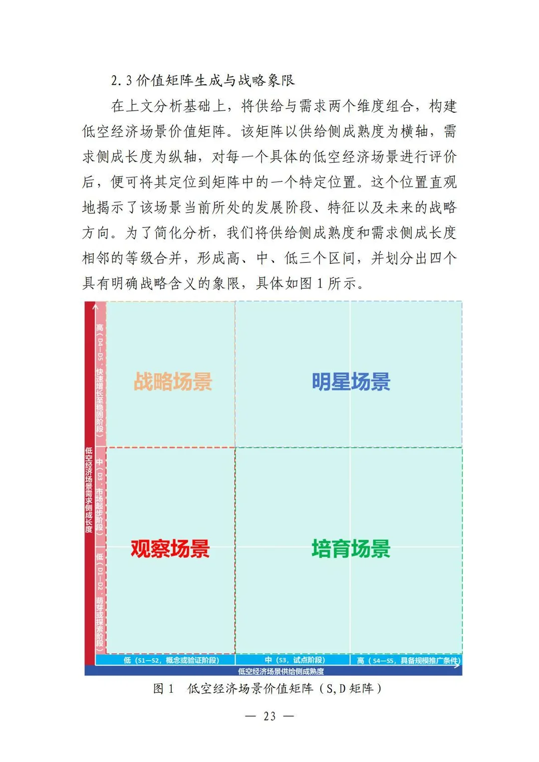 ✈️2025中国低空经济场景白皮书2.0