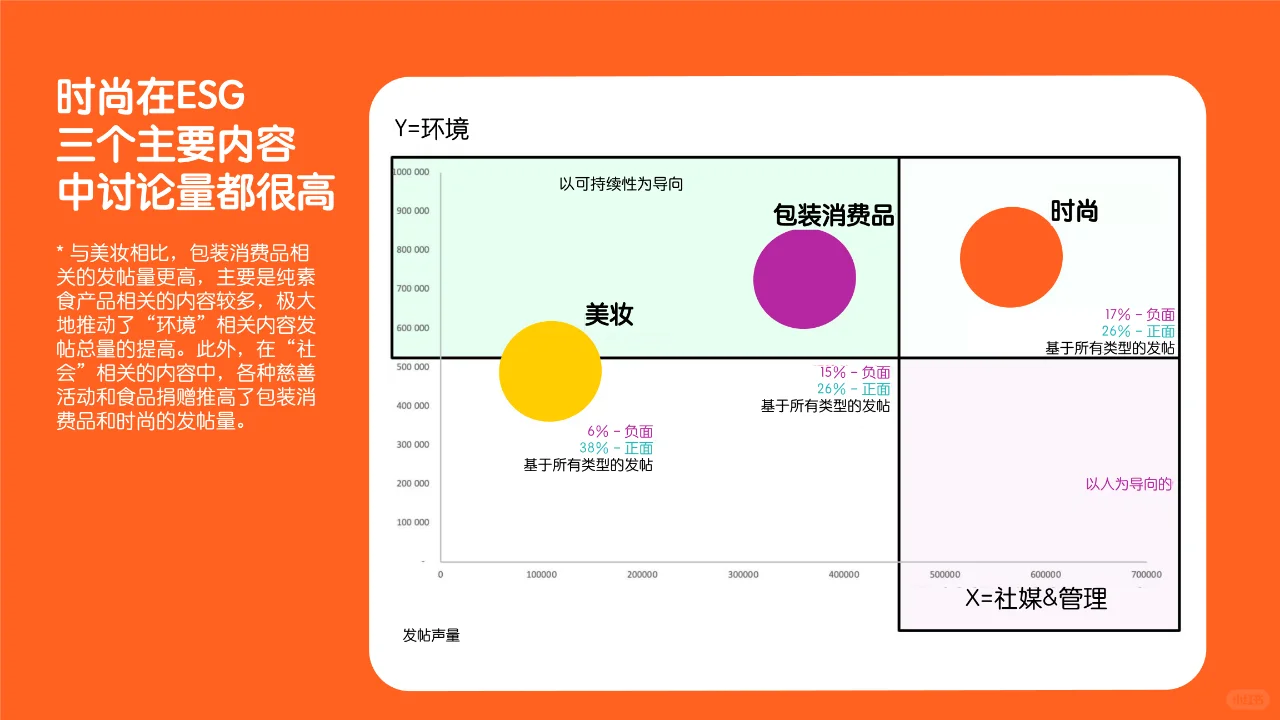 品牌ESG的营销洞察