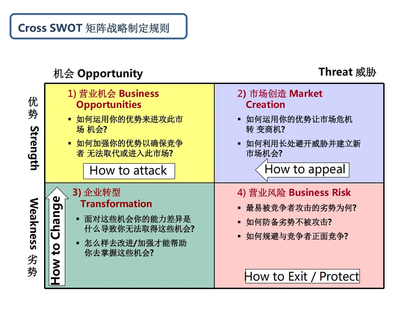 集团战略管理规划方法论_139p