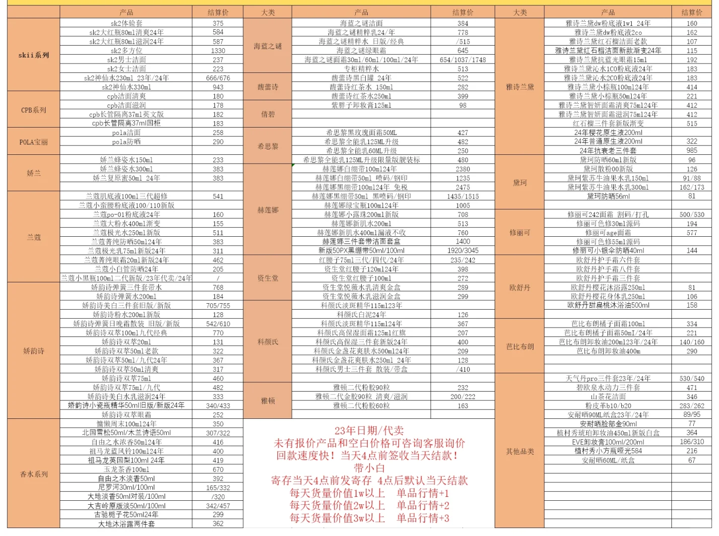 8.24号美妆行情线报表