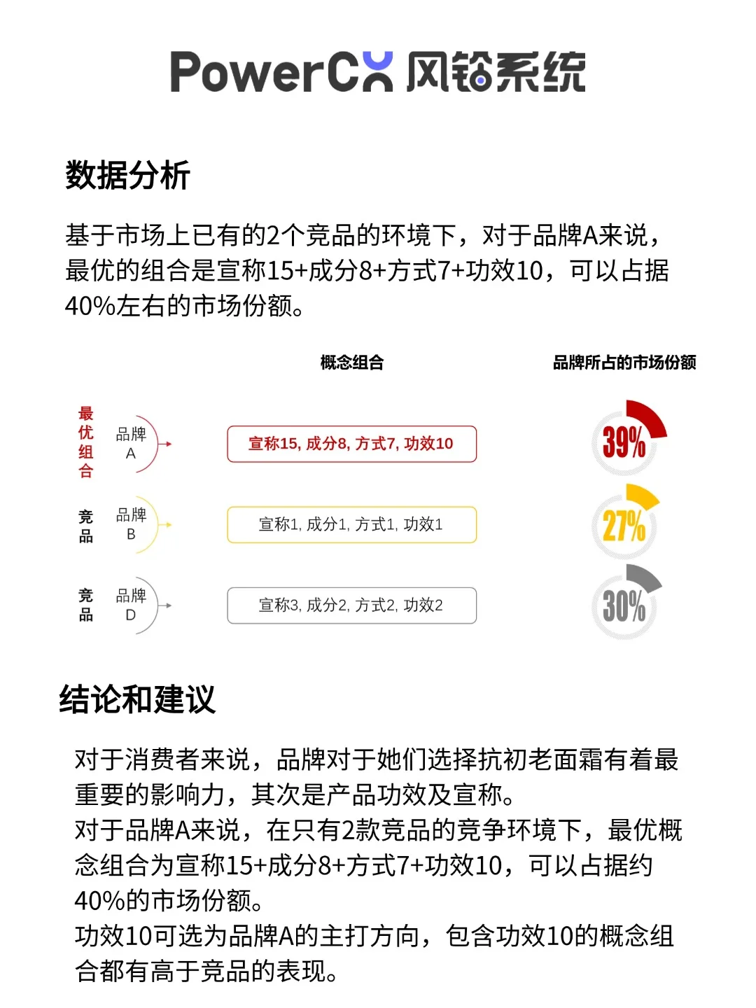 【Conjoint模型】产品概念测试