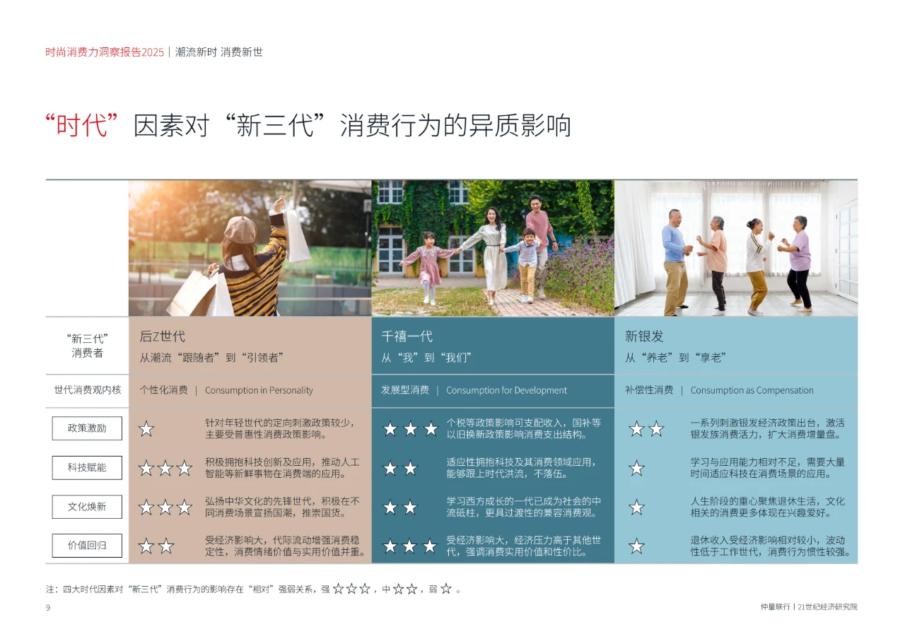 2025年时尚消费力洞察报告