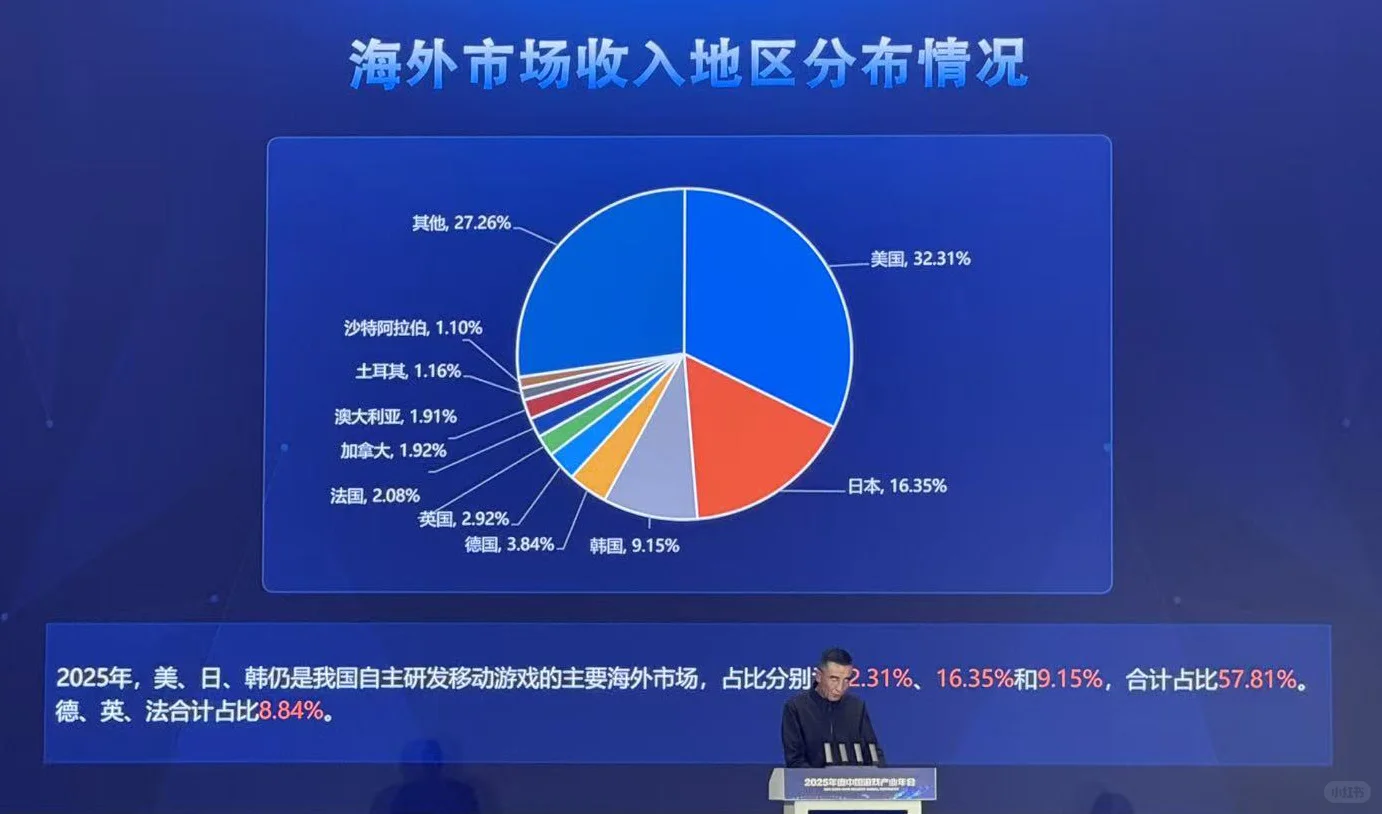 刚刚，2025 年中国游戏产业报告发布