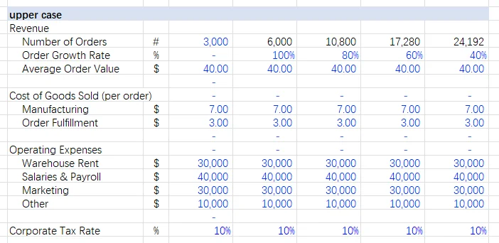 Excel利润预算建模+Power BI可视化实战总结